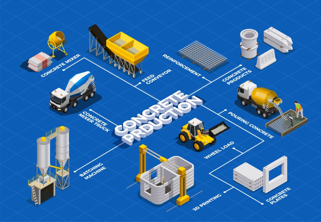 Key Features and Functions of Concrete Ready Mix ERP Systems